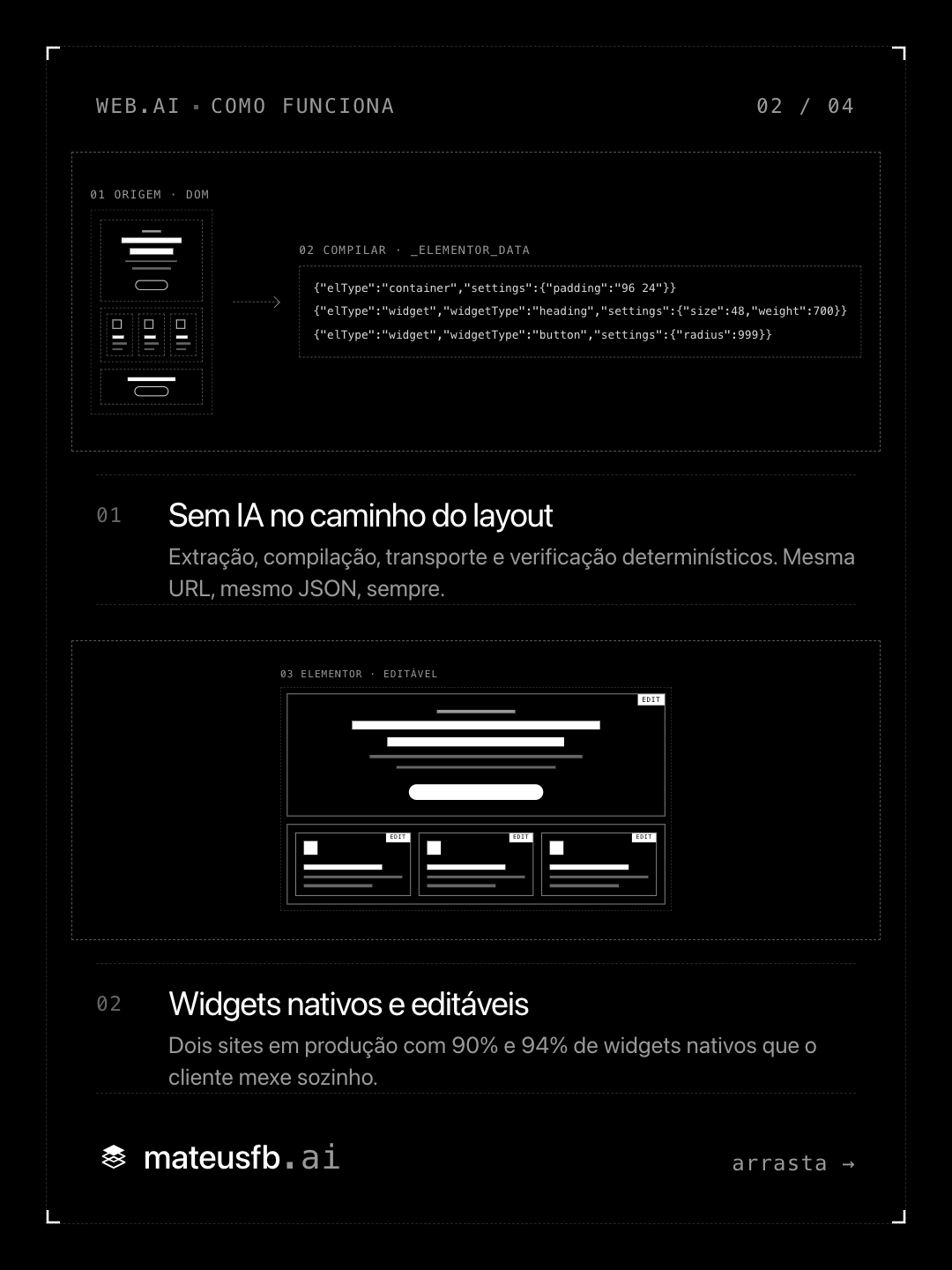 02 como funciona do carrossel do web.ai