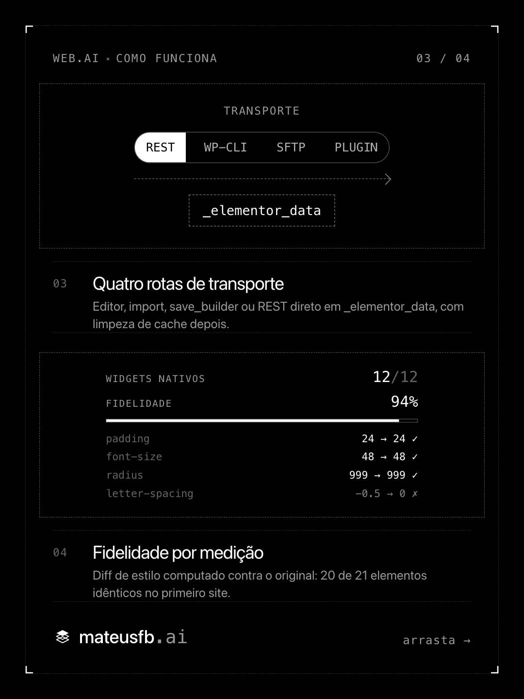 03 como funciona do carrossel do web.ai
